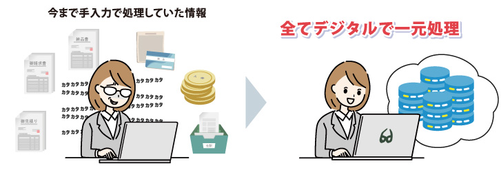 何度も入力しなくてOK